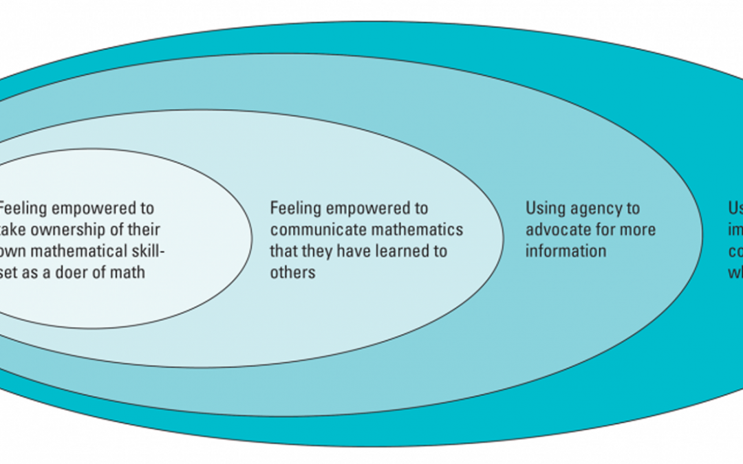 Agency and Voice: A Push for Greater Equity and What it Looks Like in Math