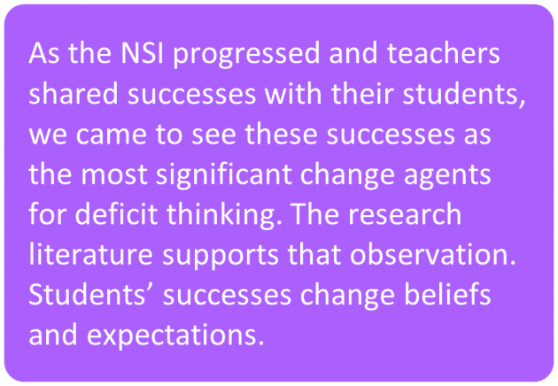 As the NSI progressed and teachers shared successes with their students, we came to see these successes as the most significant change agents for deficit thinking. The research literature supports that observation. Students’ successes change beliefs and expectations.